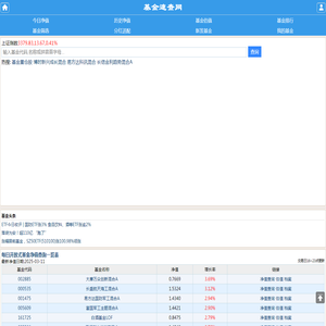 开放式基金数据大全,每日基金净值查询