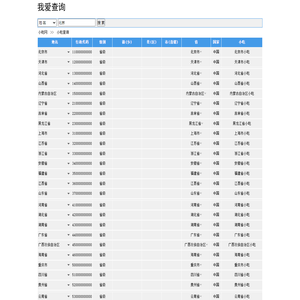 北京小吃,上海小吃,广州小吃,深圳小吃