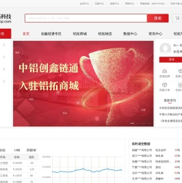 铝拓网